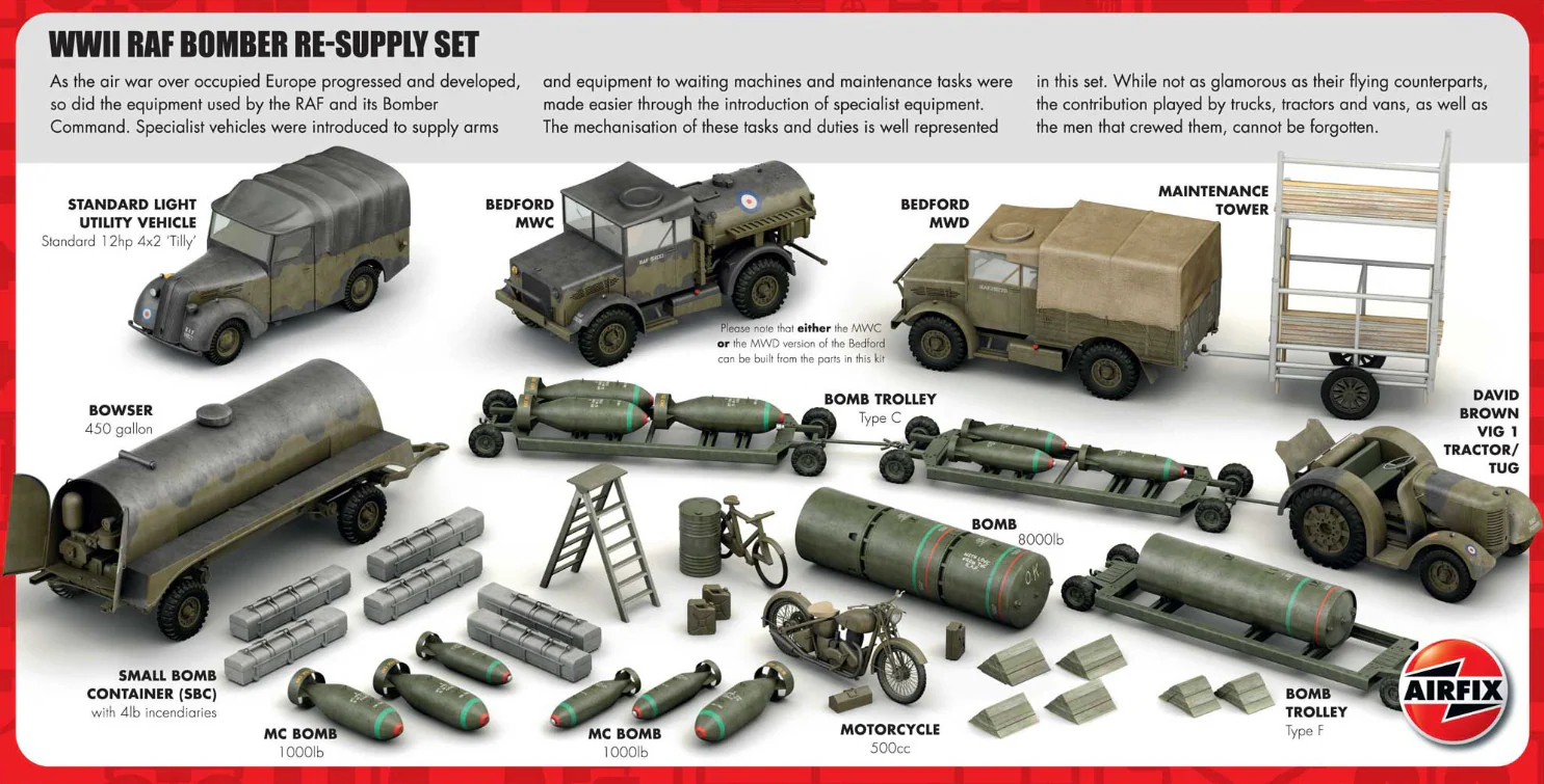 A05330 Bomber Re-supply Set Model Kit - Image 8