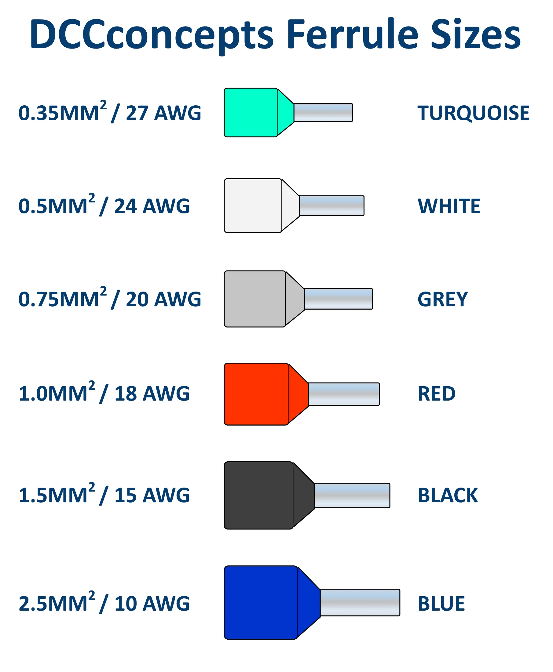 DCW-F250.BLU Blue Ferrules for 10 AWG ~ 2.50mm SQ wire - Image 2