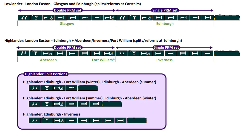 Caledonian Sleeper Mark 5 Highlander pack 3: Inverness part 1 4-car pack - Image 6