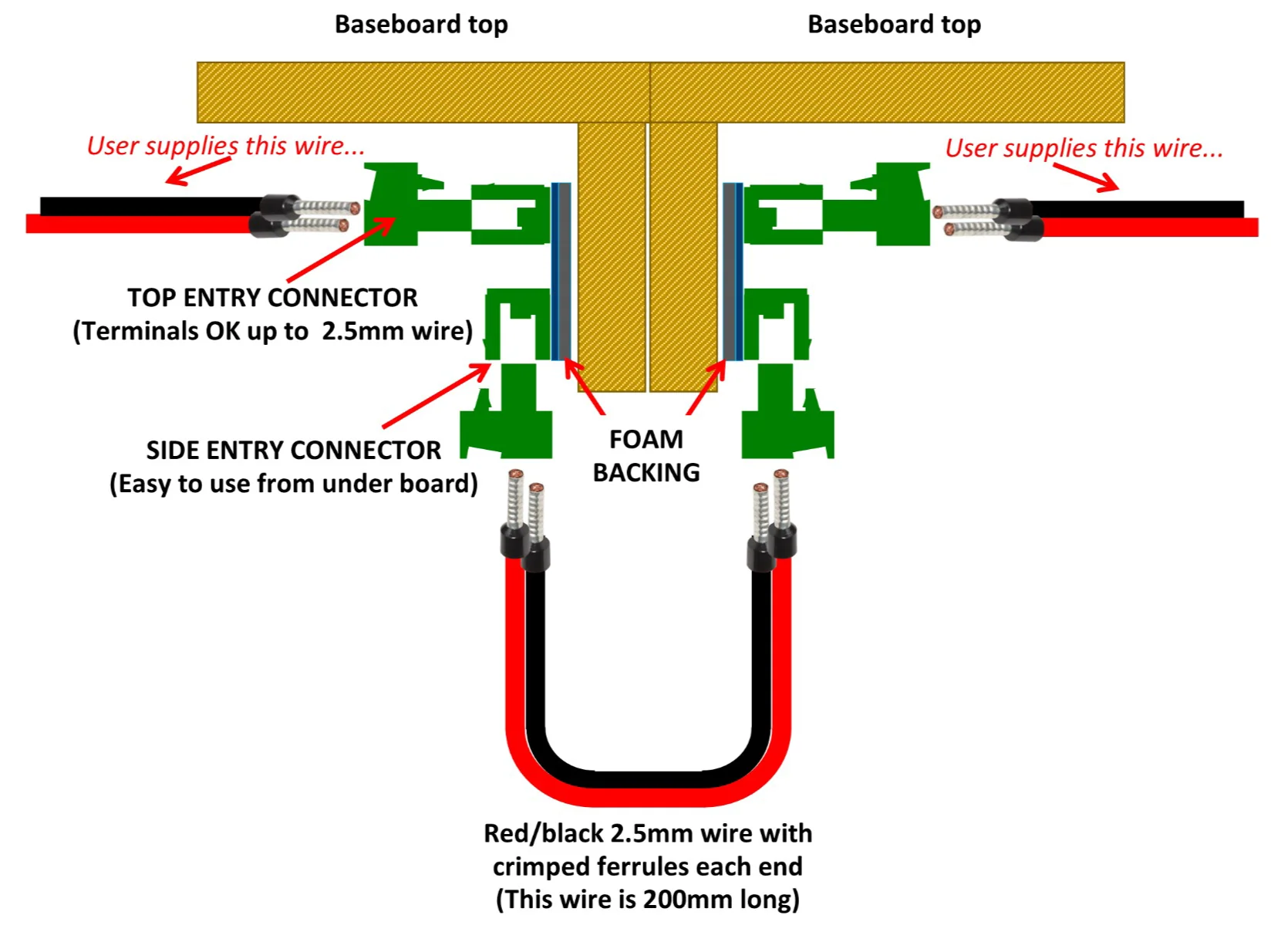 DCC-IBC.2 Inter-Baseboard Connectors (2 Pack) - Image 2