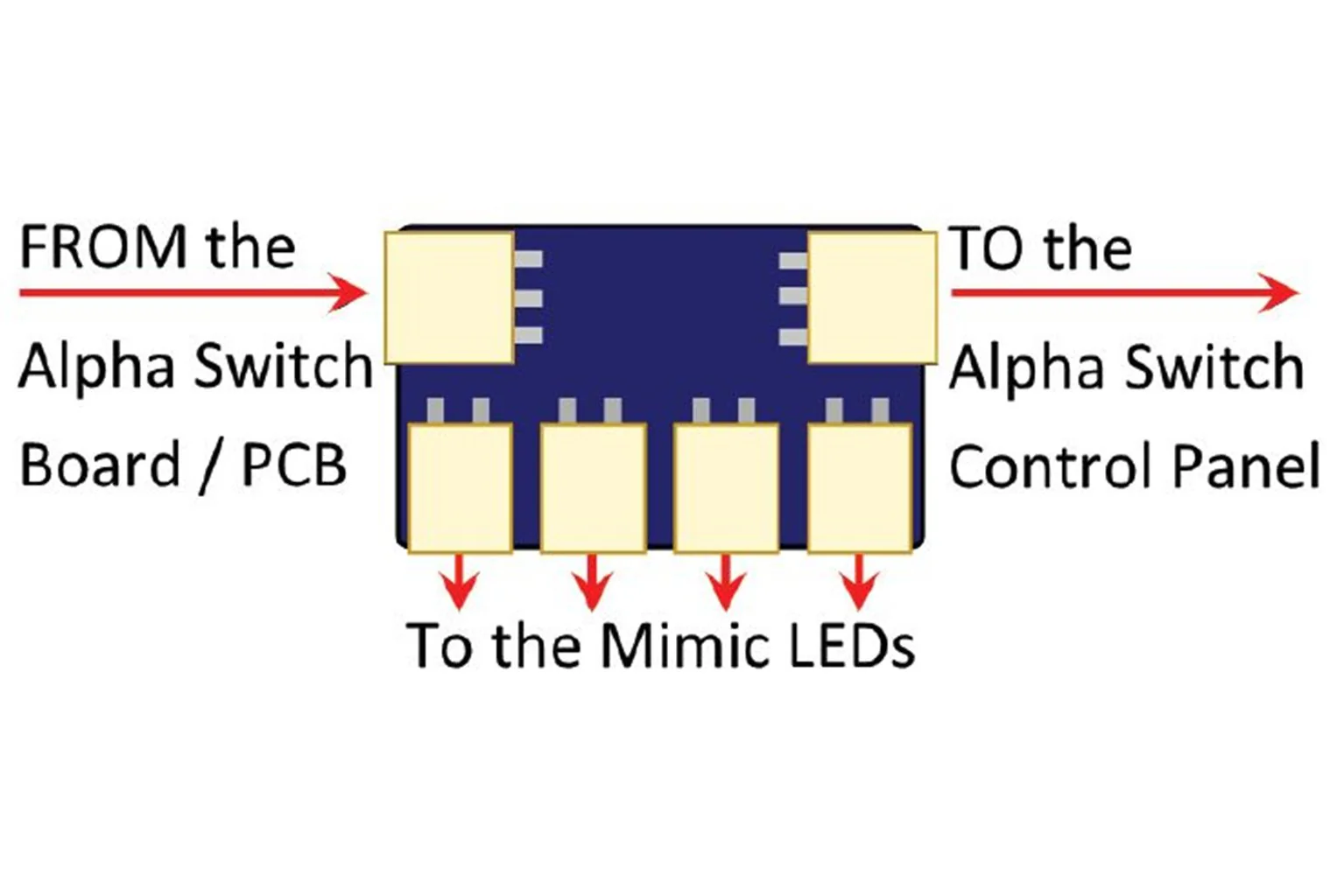 DCD-SMA3 Alpha to Mimic LED Adapters