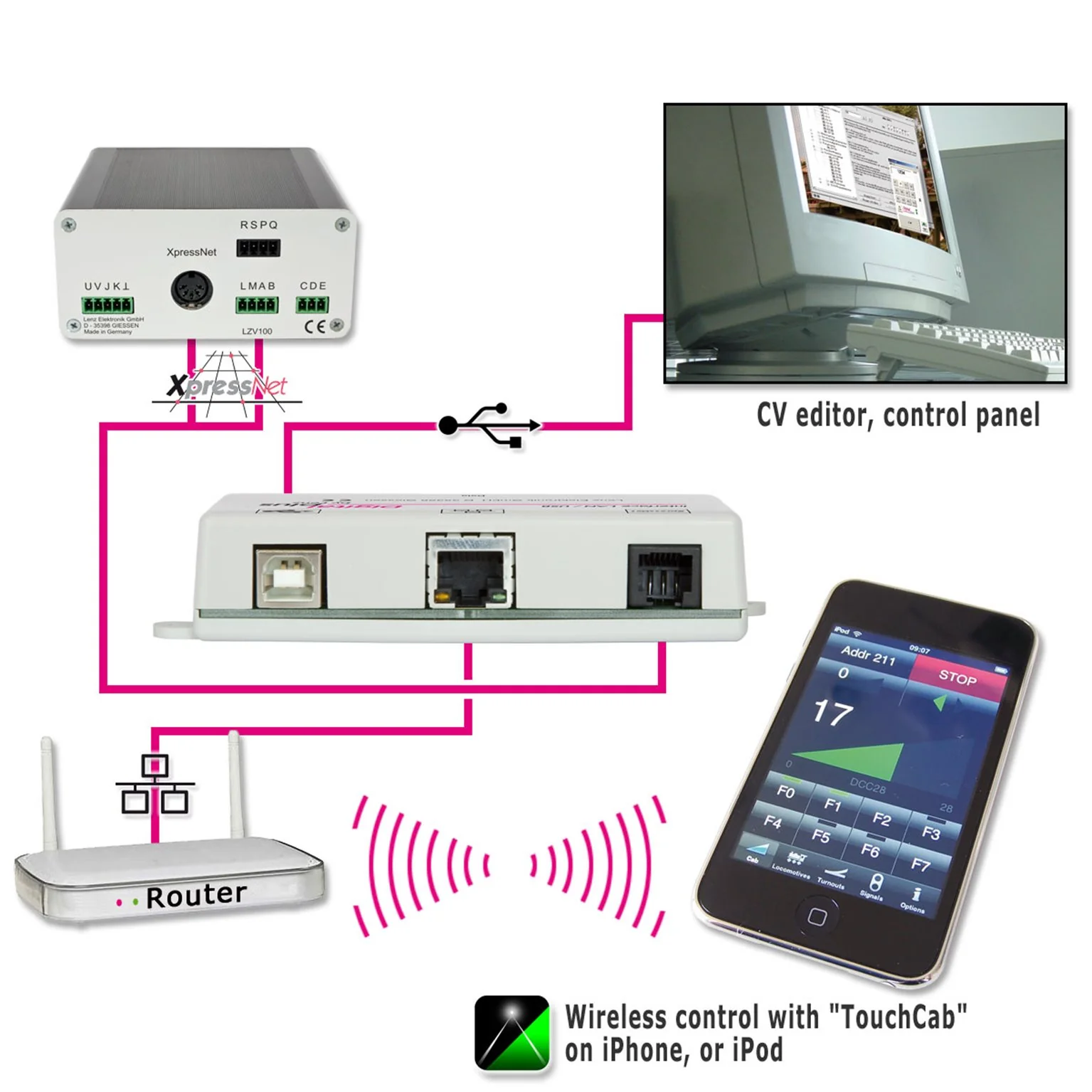 23151 USB & LAN Interface including programming software - Image 2