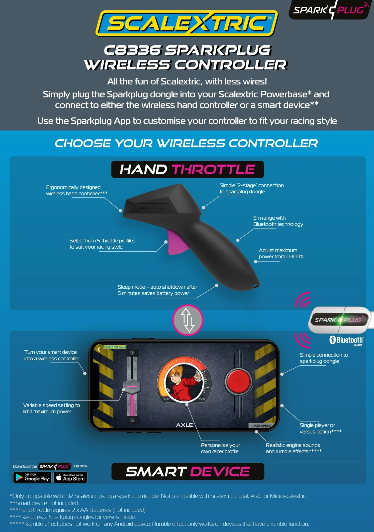 C8336 Wireless Controller - Image 2
