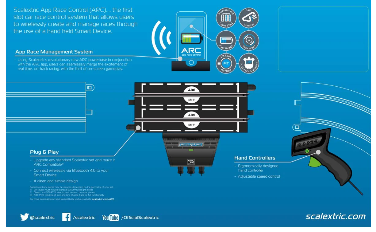 C8433 ARC ONE Powerbase Upgrade Kit - Image 6