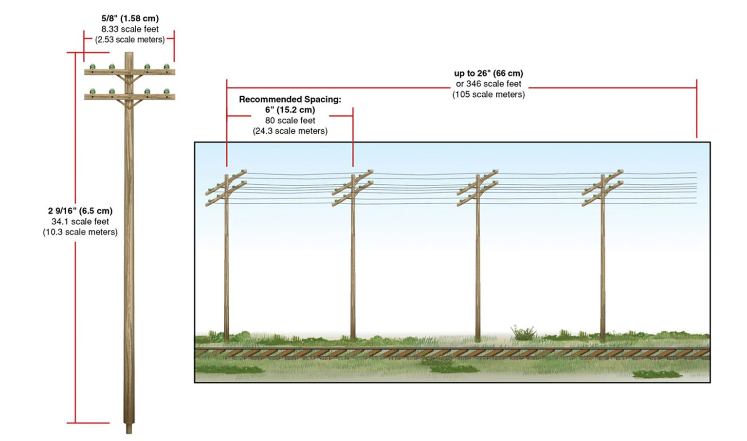 WUS2251 US2251 Utility System Wired Poles Double Crossbar - Image 5
